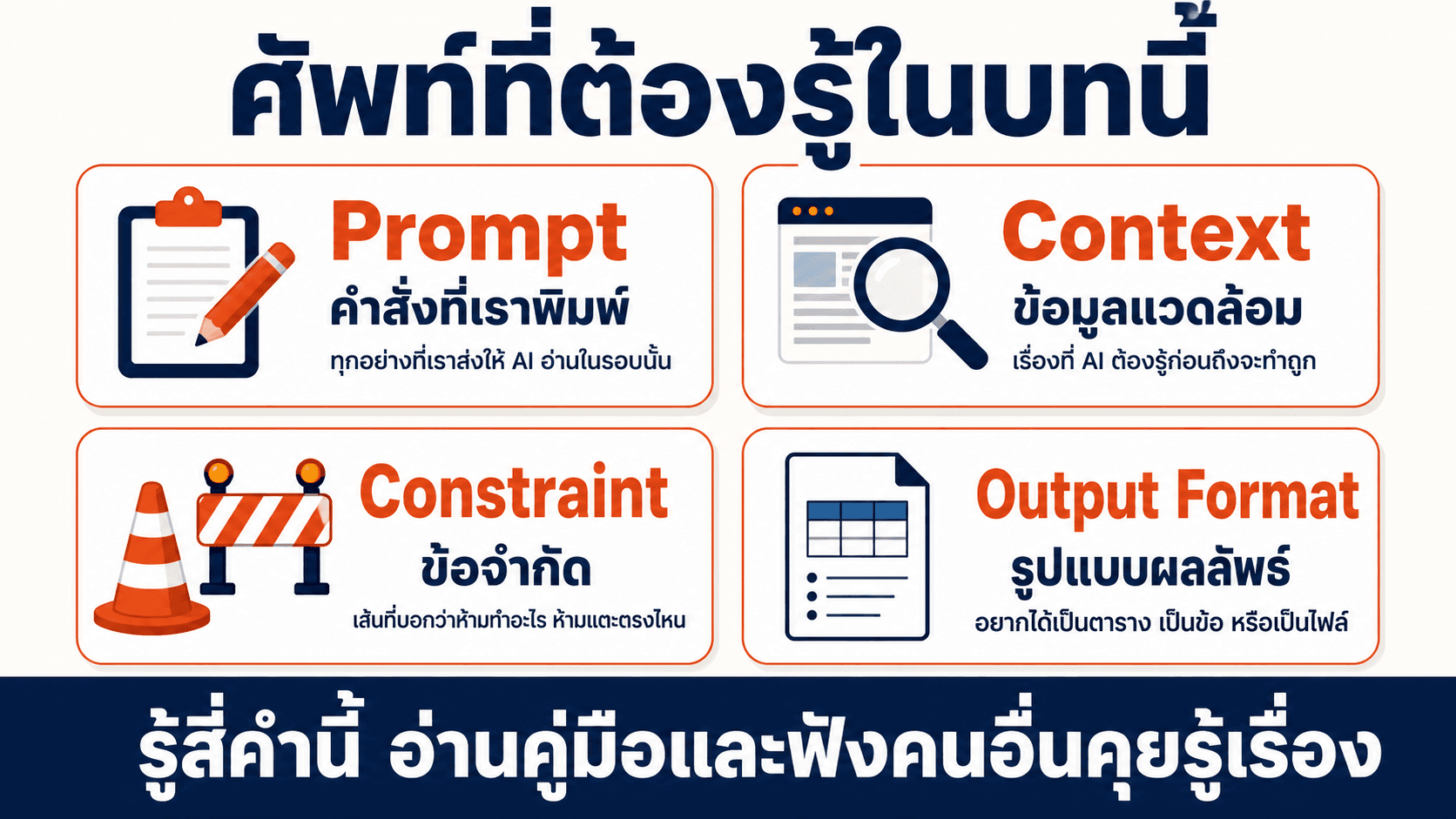 เขียนคำสั่งให้ AI ทำได้ตรงใจ — สไลด์ 4