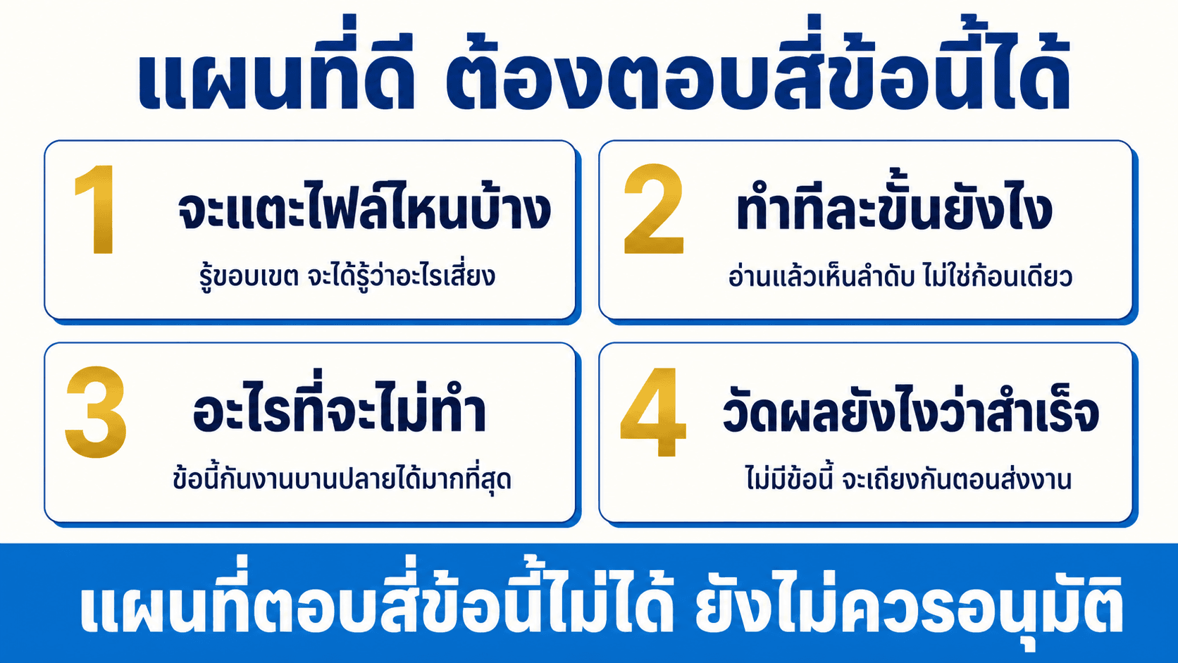 Plan Mode ให้ AI คิดก่อนลงมือ — สไลด์ 5