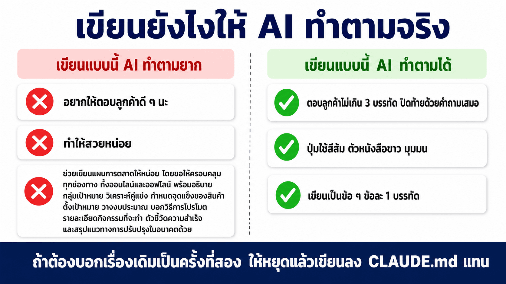 CLAUDE.md สอน AI ให้รู้จักธุรกิจเรา — สไลด์ 4