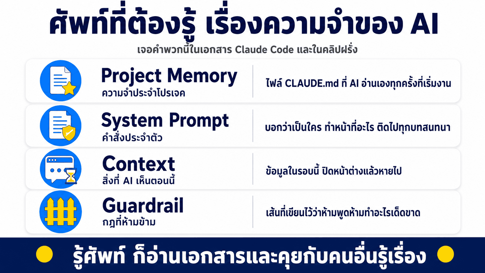 CLAUDE.md สอน AI ให้รู้จักธุรกิจเรา — สไลด์ 5