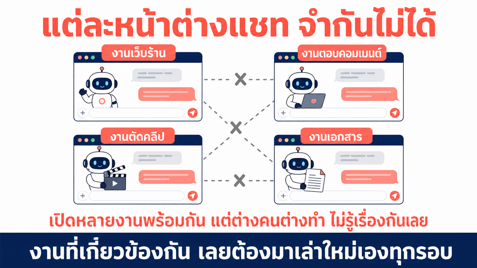 คุยข้ามหน้าต่างแชท — สไลด์ 2