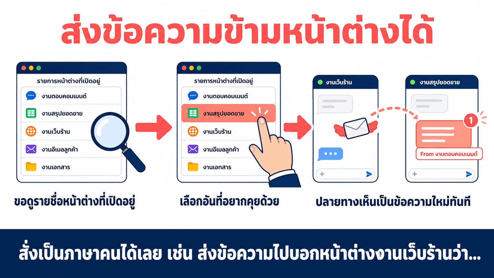 คุยข้ามหน้าต่างแชท — สไลด์ 3