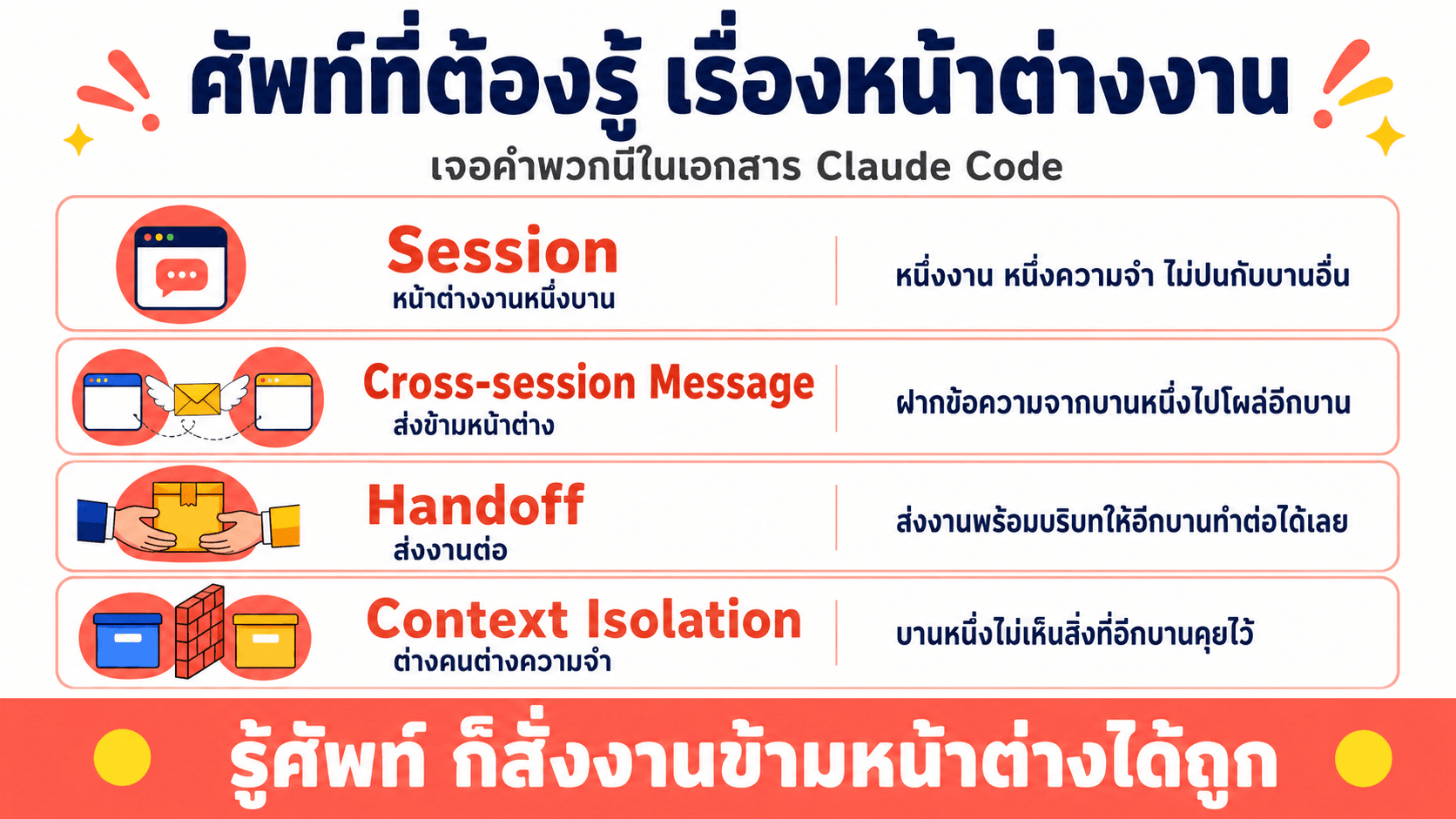 คุยข้ามหน้าต่างแชท — สไลด์ 5