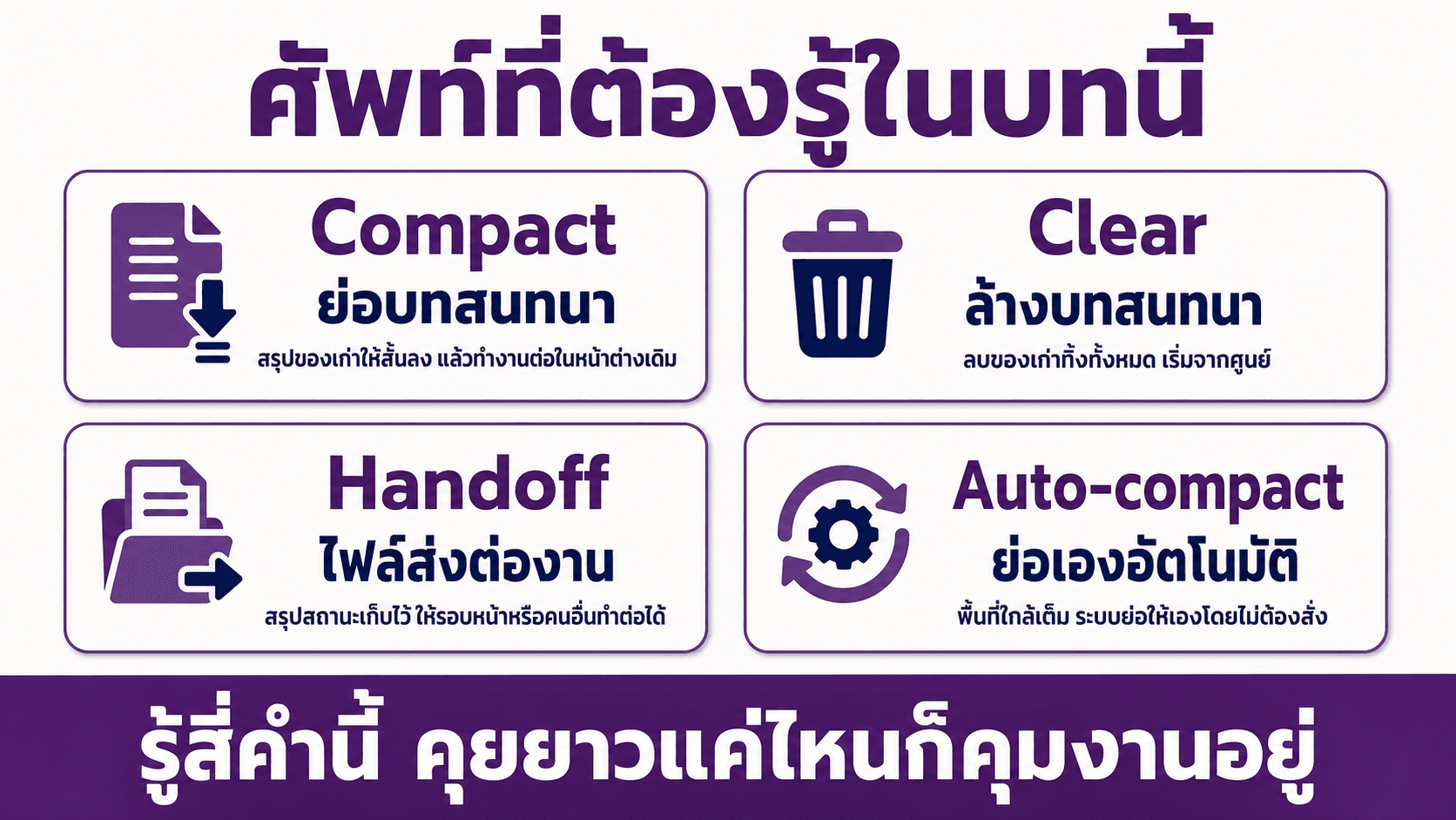 เคลียร์ความจำ AI ด้วย compact clear และ handoff — สไลด์ 6