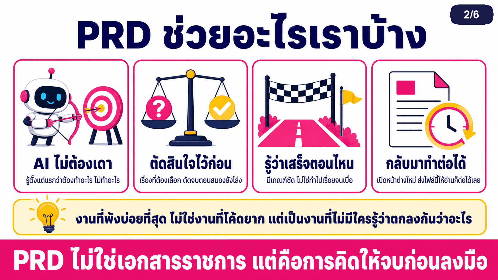 PRD เขียนก่อนเริ่มทุกโปรเจค — สไลด์ 3