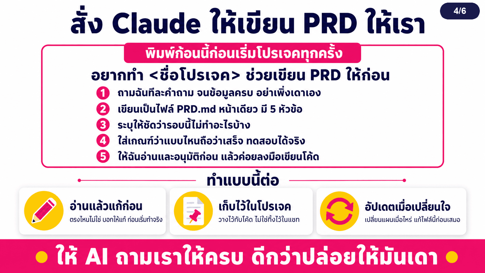 PRD เขียนก่อนเริ่มทุกโปรเจค — สไลด์ 5