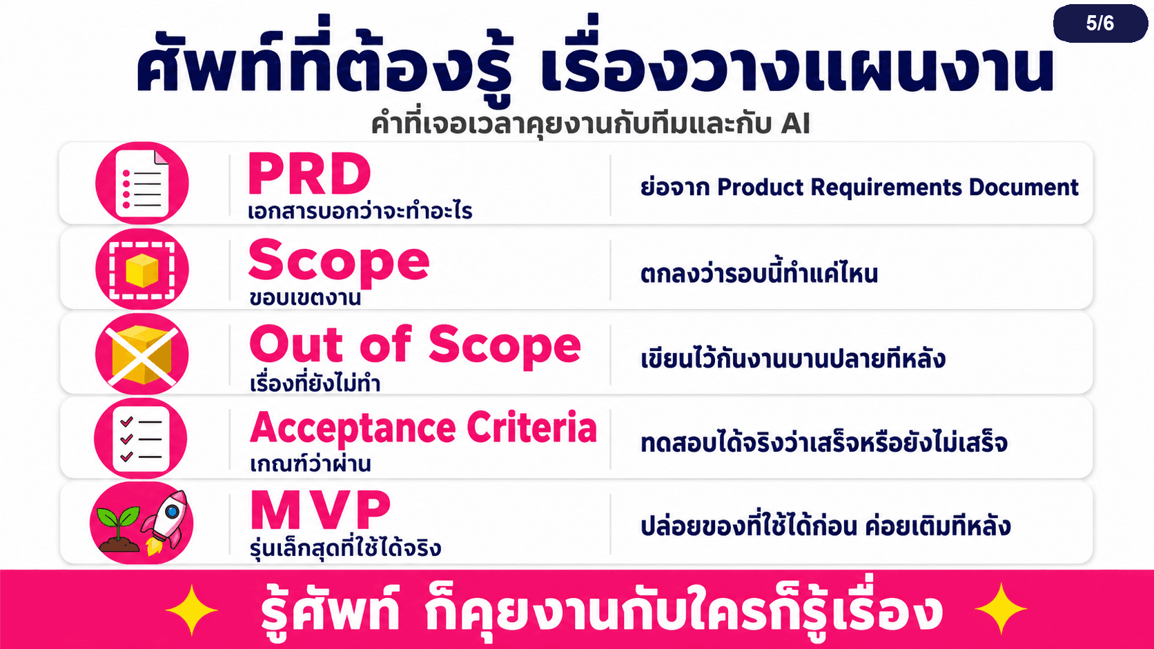 PRD เขียนก่อนเริ่มทุกโปรเจค — สไลด์ 6