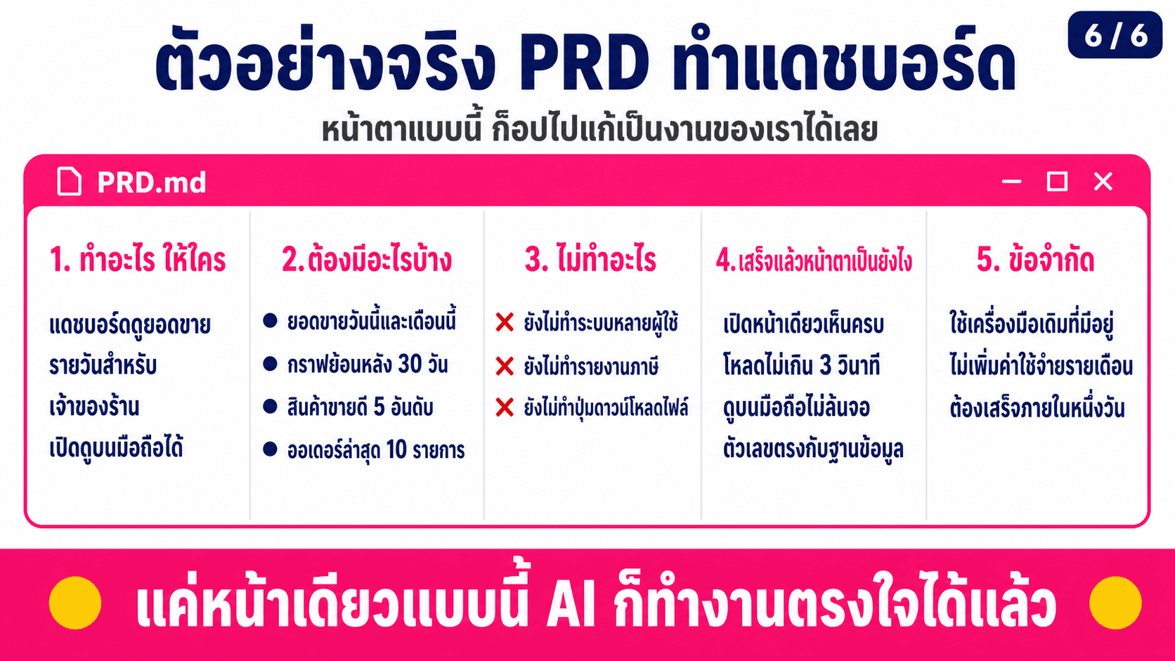 PRD เขียนก่อนเริ่มทุกโปรเจค — สไลด์ 7