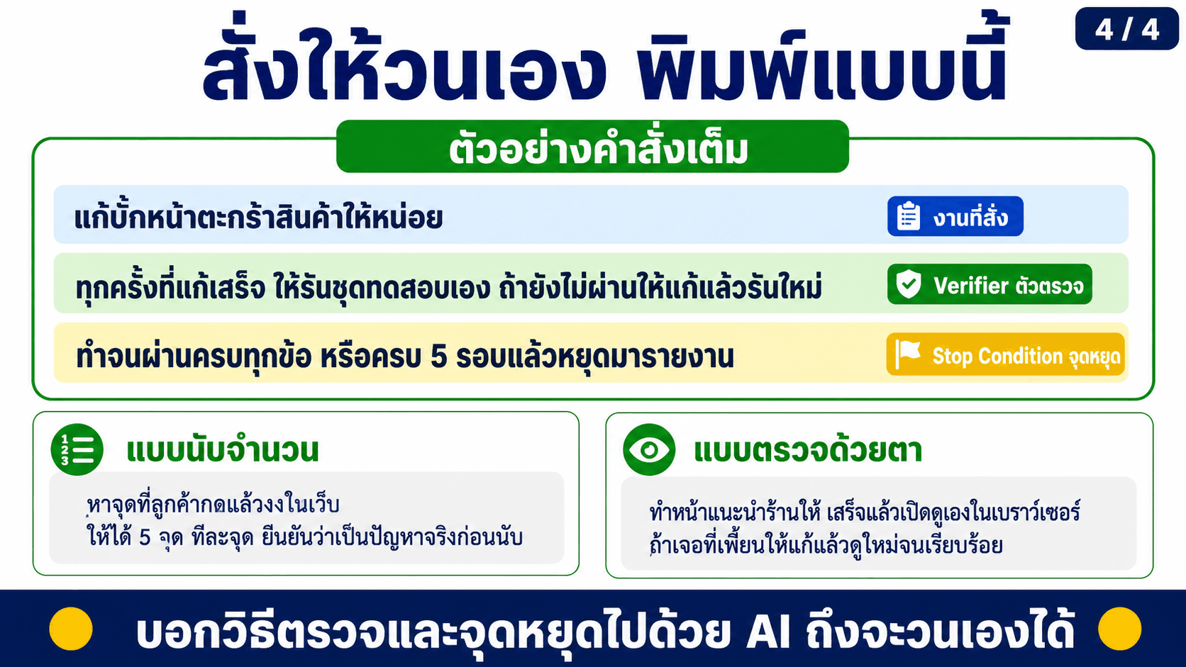 ทำงานเป็นวงจร ไม่ใช่สั่งครั้งเดียว — สไลด์ 5