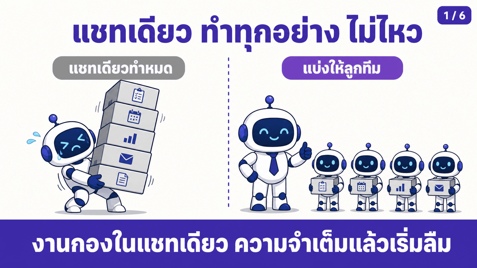 Subagent ทีม AI ช่วยกันทำงาน — สไลด์ 2