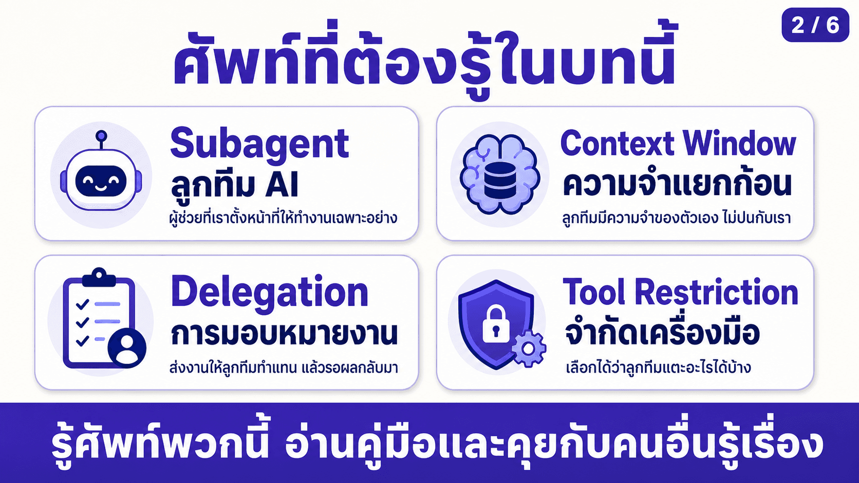 Subagent ทีม AI ช่วยกันทำงาน — สไลด์ 3