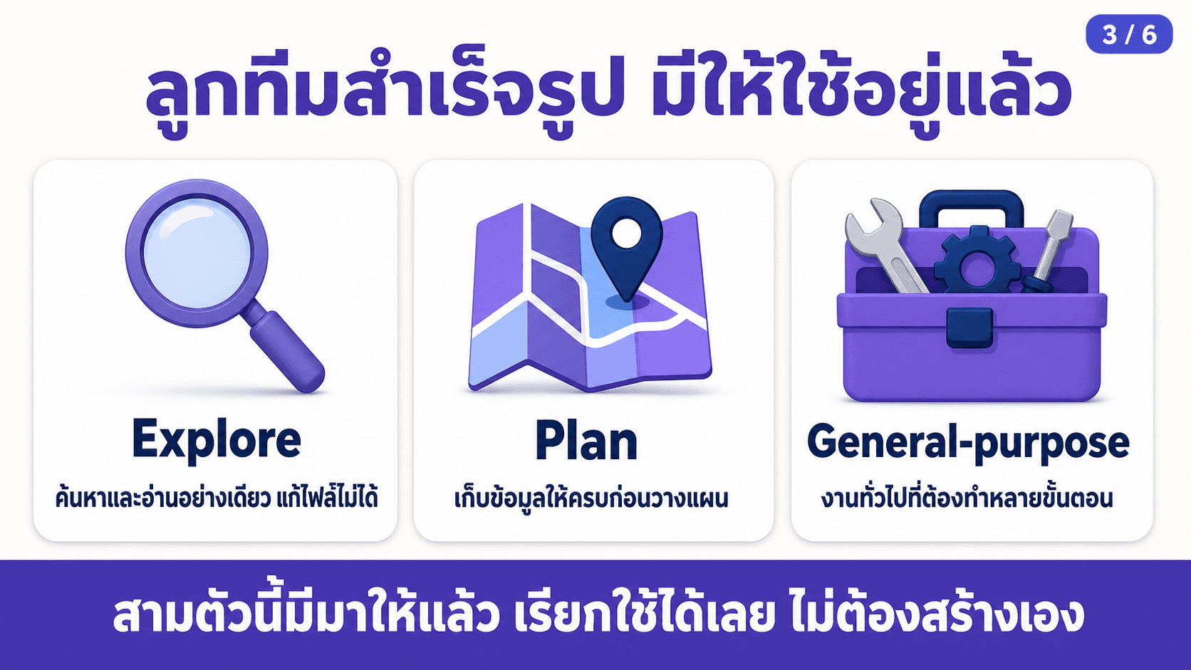 Subagent ทีม AI ช่วยกันทำงาน — สไลด์ 4