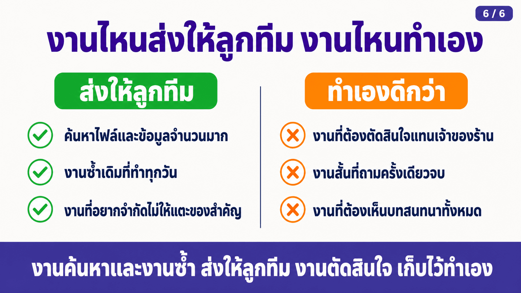 Subagent ทีม AI ช่วยกันทำงาน — สไลด์ 7