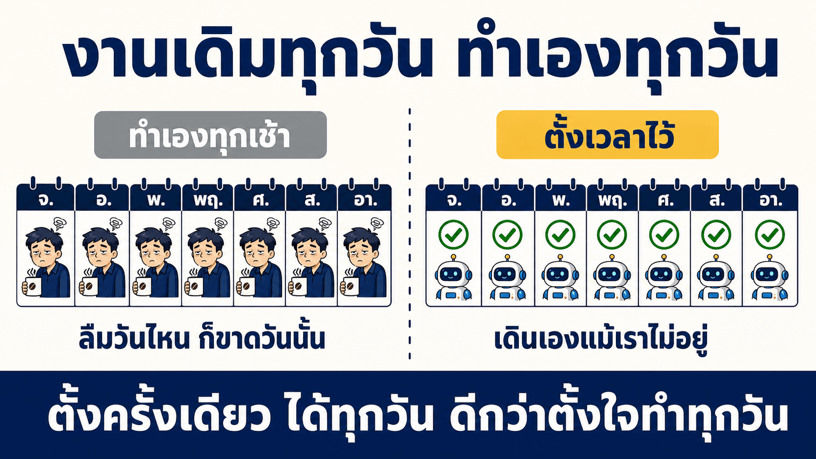 ตั้งเวลาให้งานเดินเอง — สไลด์ 2