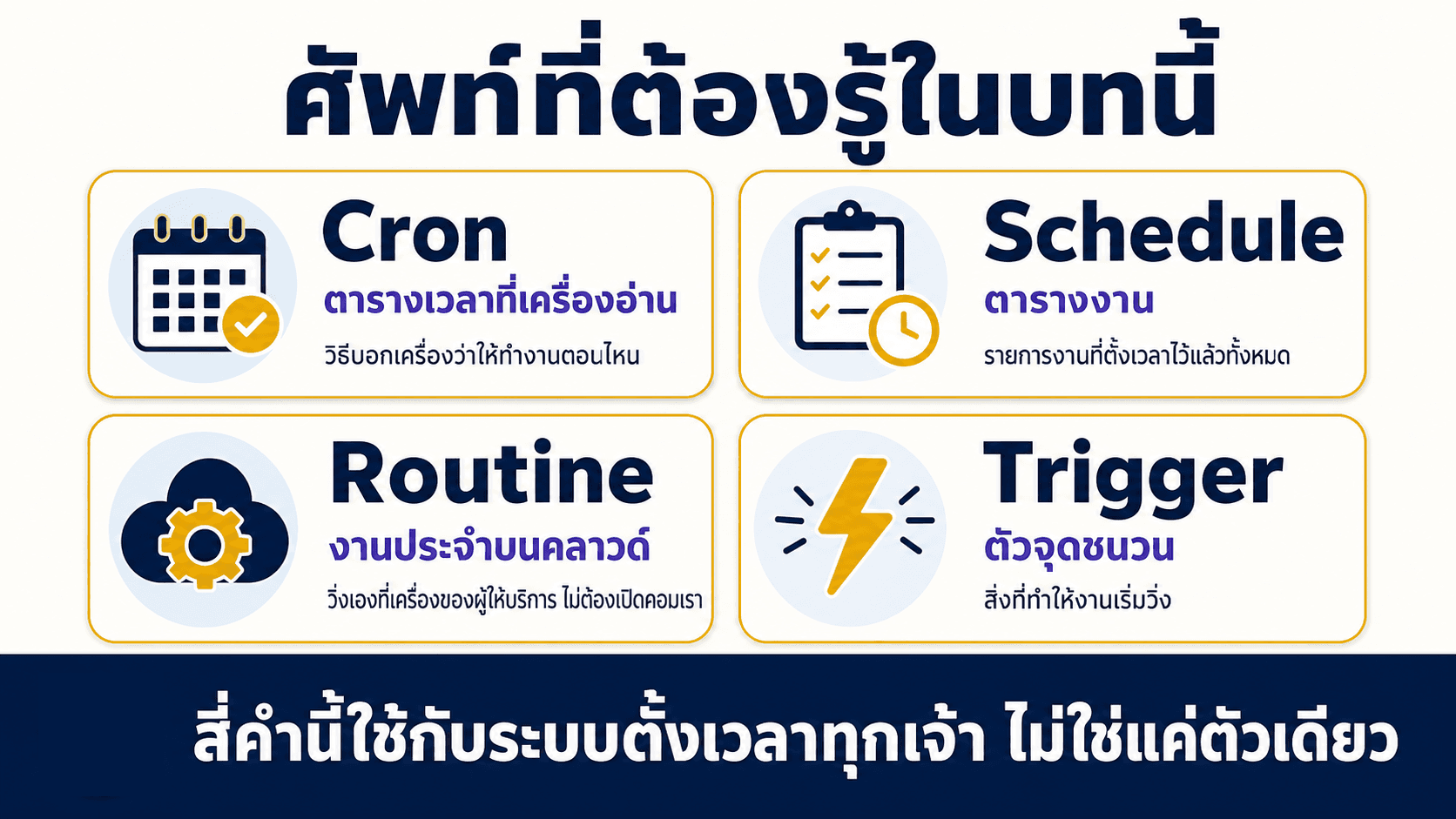 ตั้งเวลาให้งานเดินเอง — สไลด์ 3