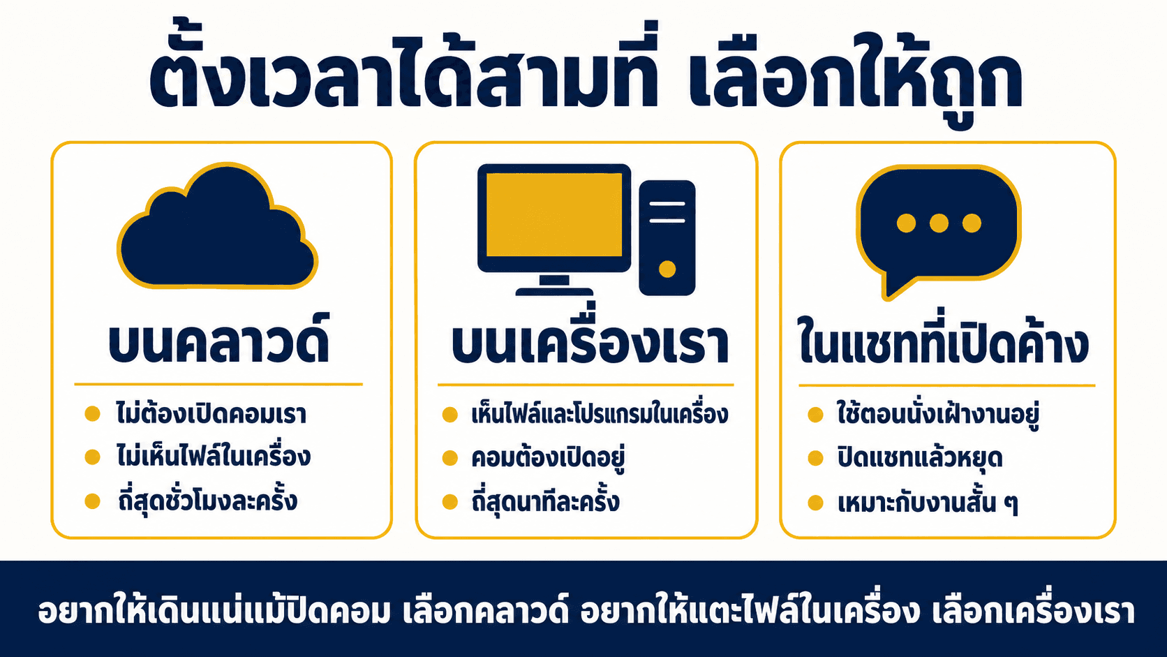 ตั้งเวลาให้งานเดินเอง — สไลด์ 5