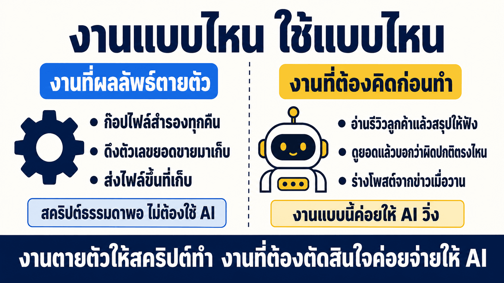 ตั้งเวลาให้งานเดินเอง — สไลด์ 6