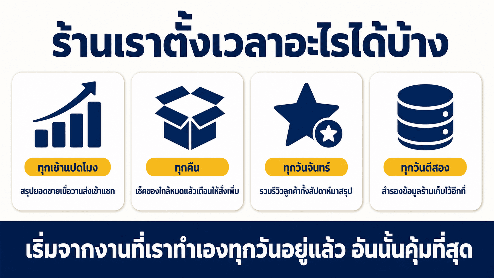 ตั้งเวลาให้งานเดินเอง — สไลด์ 7