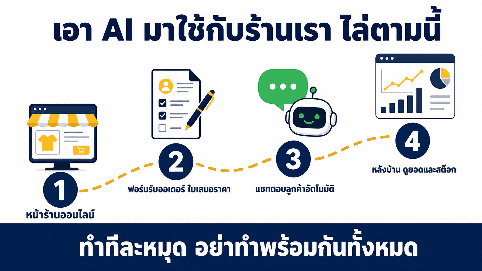 เอา AI มาใช้กับร้านเรา — สไลด์ 2