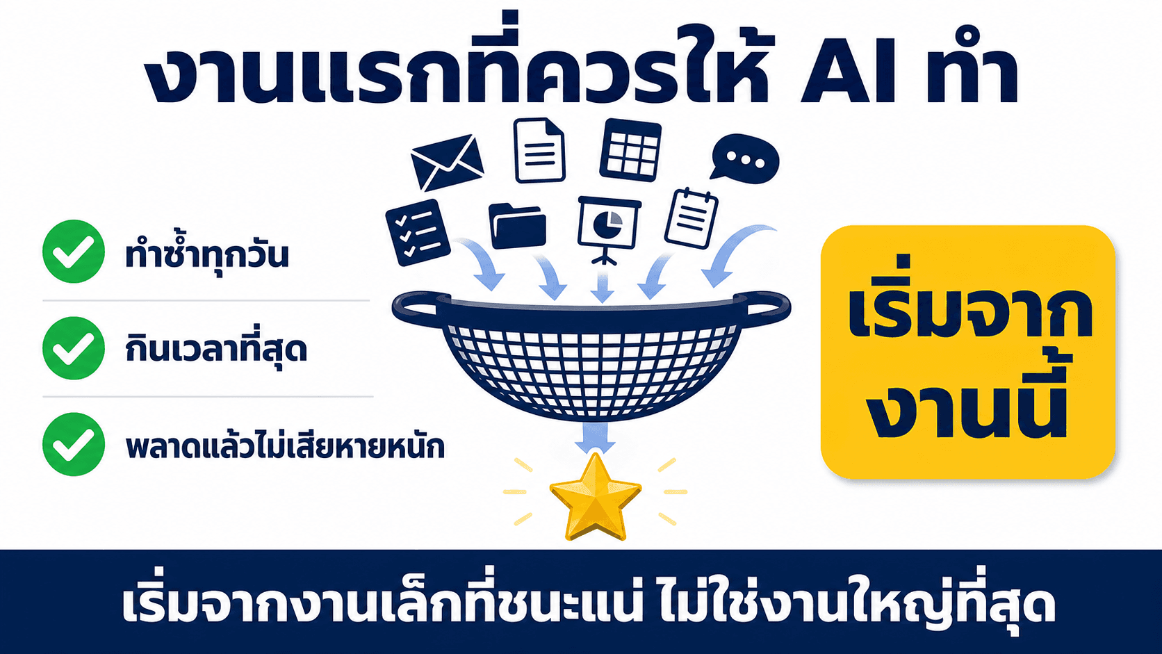 เอา AI มาใช้กับร้านเรา — สไลด์ 3