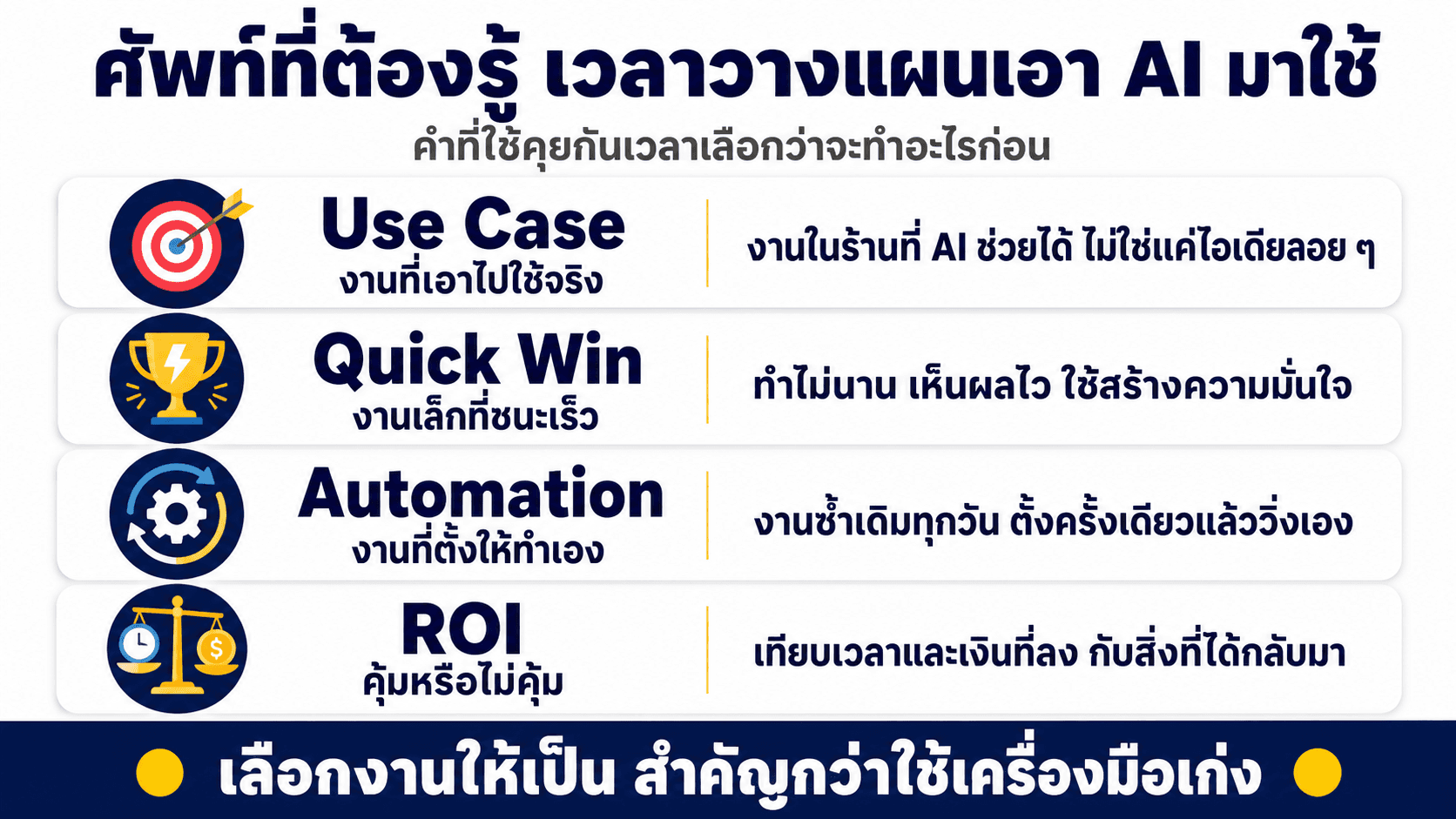 เอา AI มาใช้กับร้านเรา — สไลด์ 4