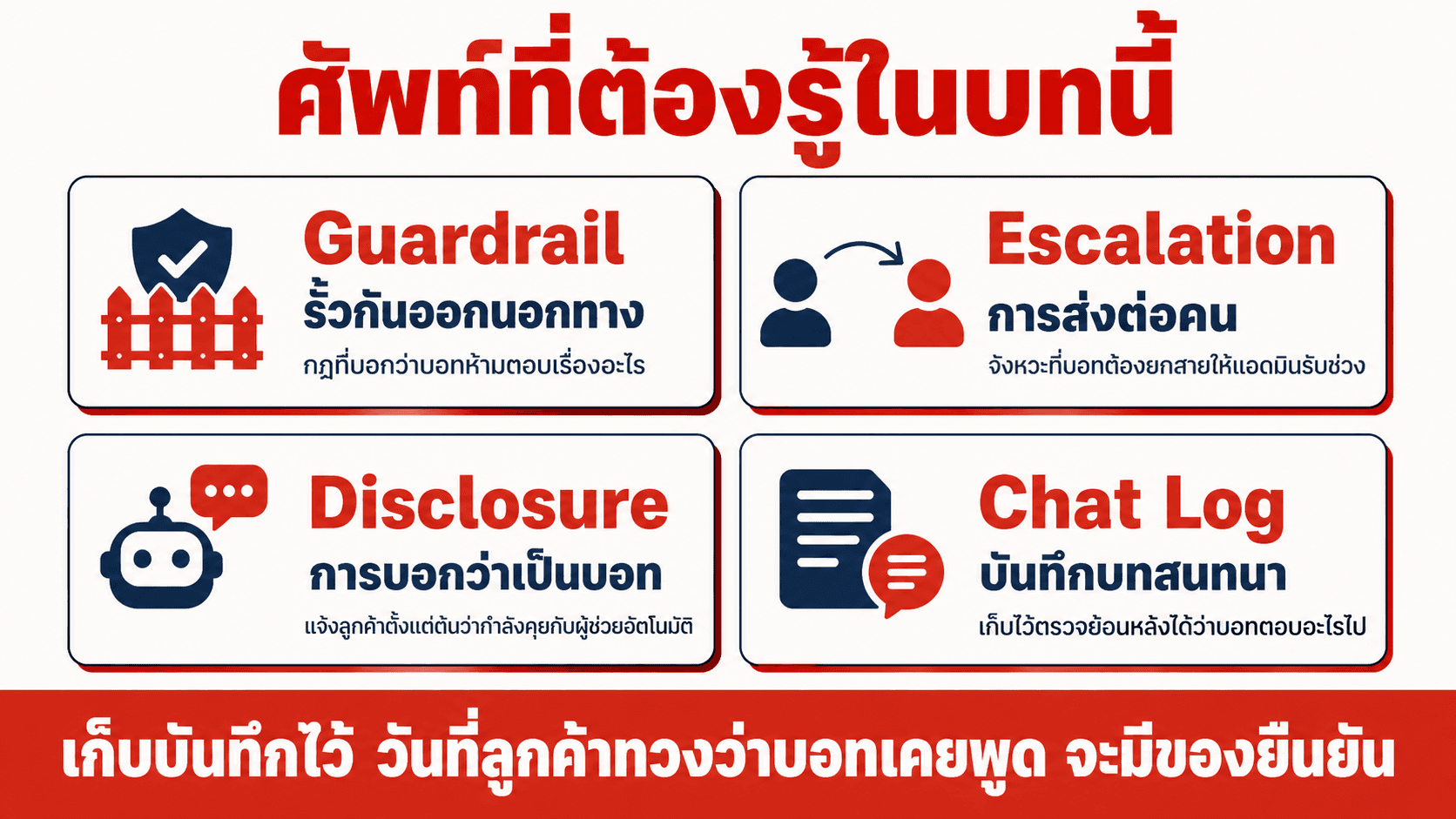 บอทตอบผิด ร้านรับผิดชอบยังไง — สไลด์ 5