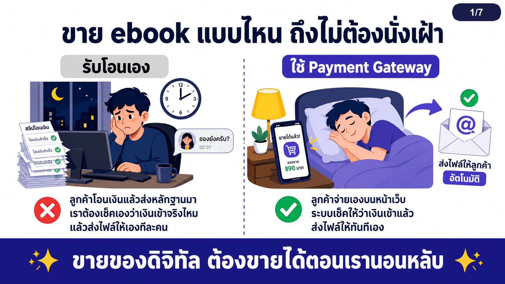 Payment Gateway รับเงินอัตโนมัติ — สไลด์ 2
