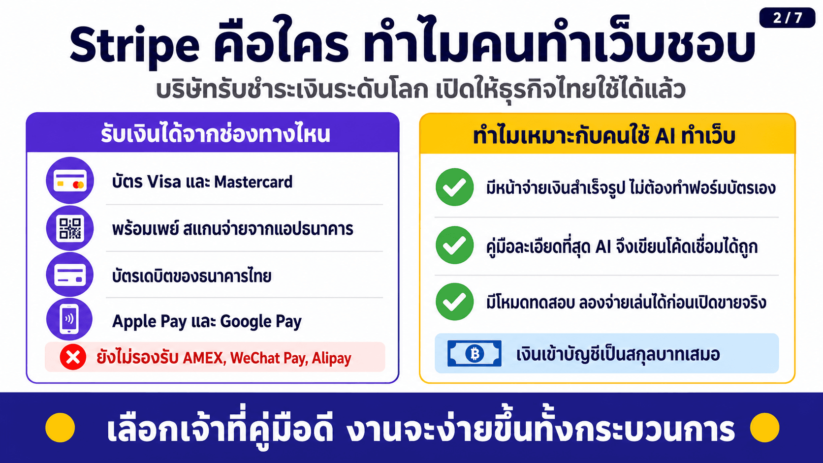 Payment Gateway รับเงินอัตโนมัติ — สไลด์ 3