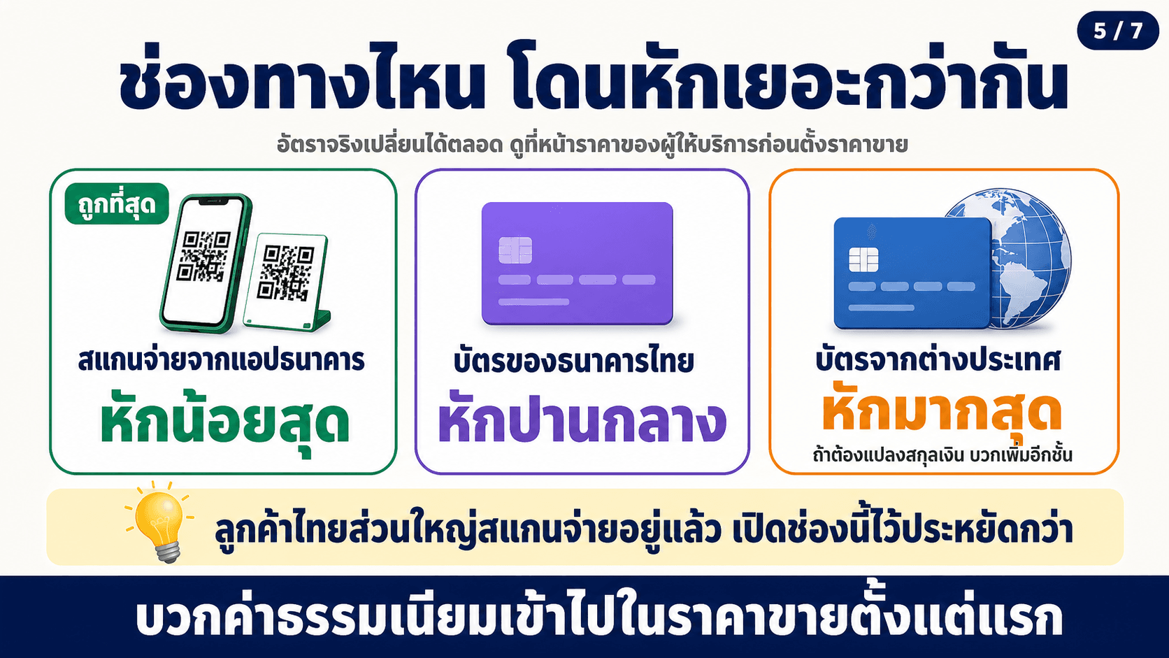 Payment Gateway รับเงินอัตโนมัติ — สไลด์ 6