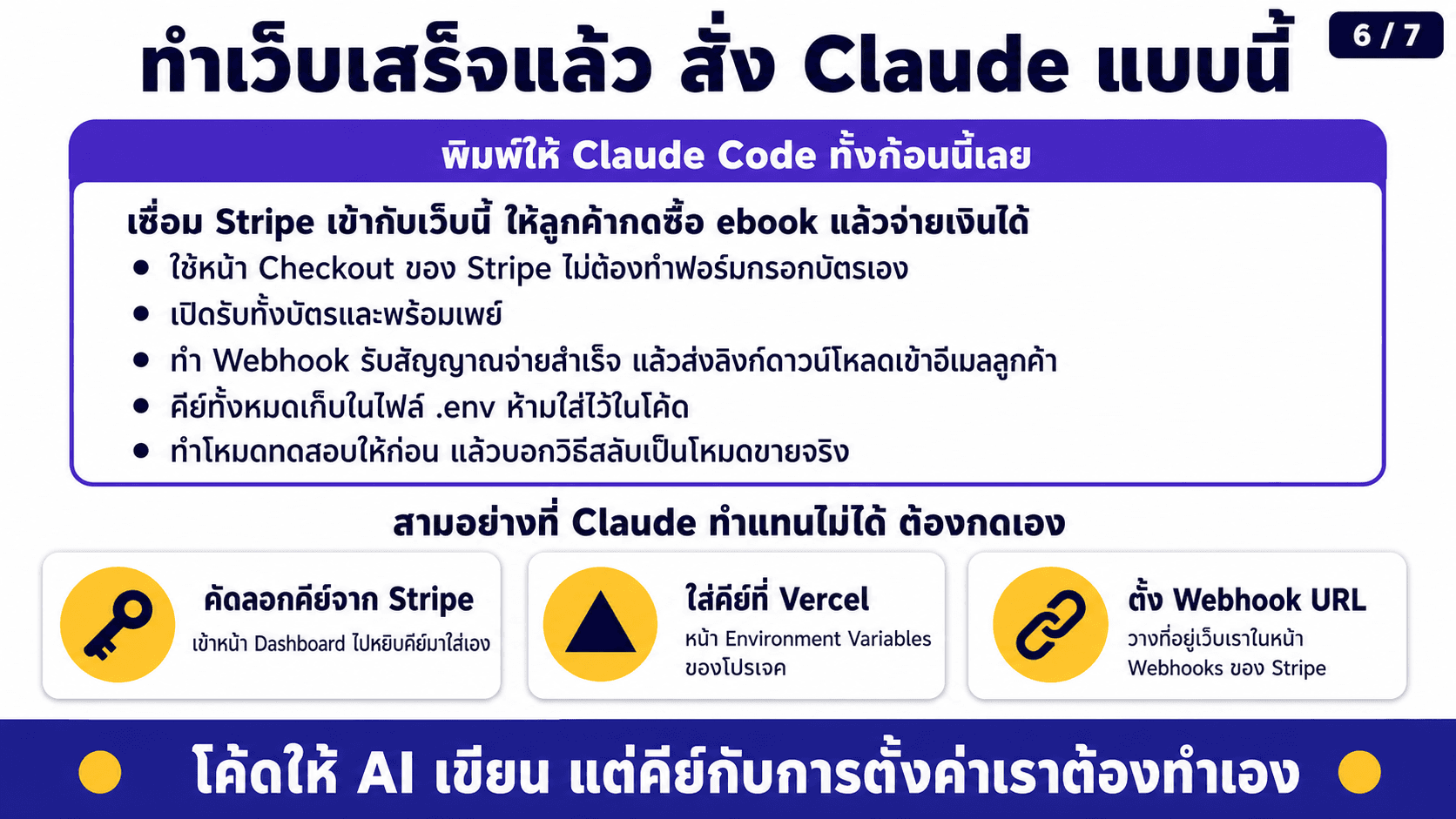 Payment Gateway รับเงินอัตโนมัติ — สไลด์ 7