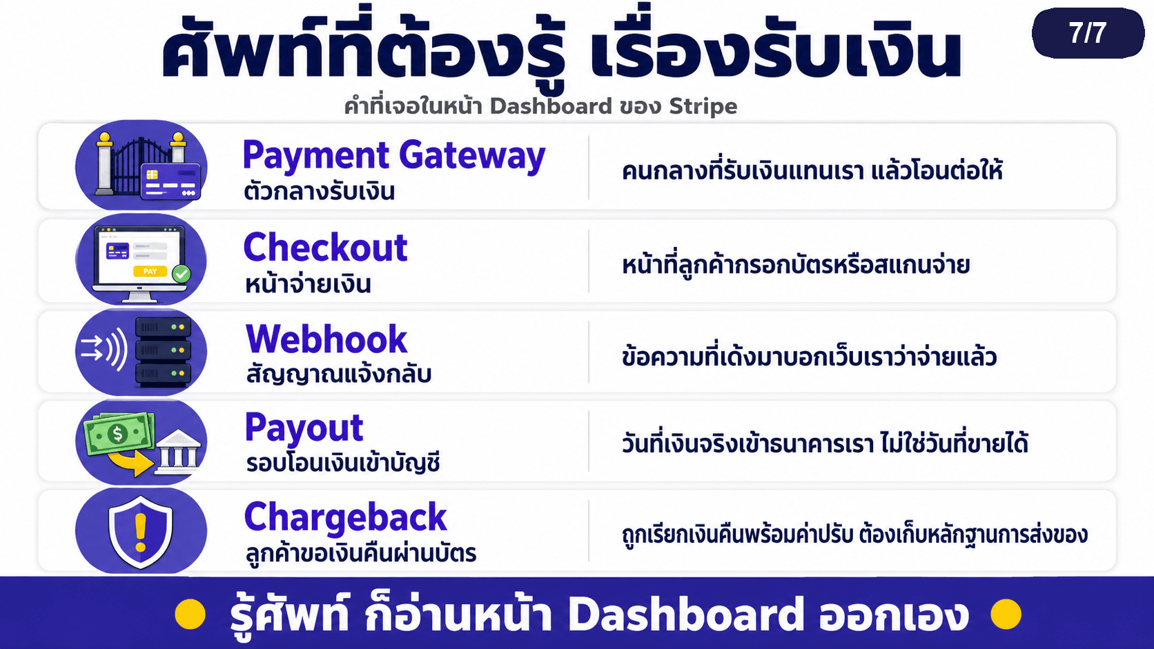 Payment Gateway รับเงินอัตโนมัติ — สไลด์ 8