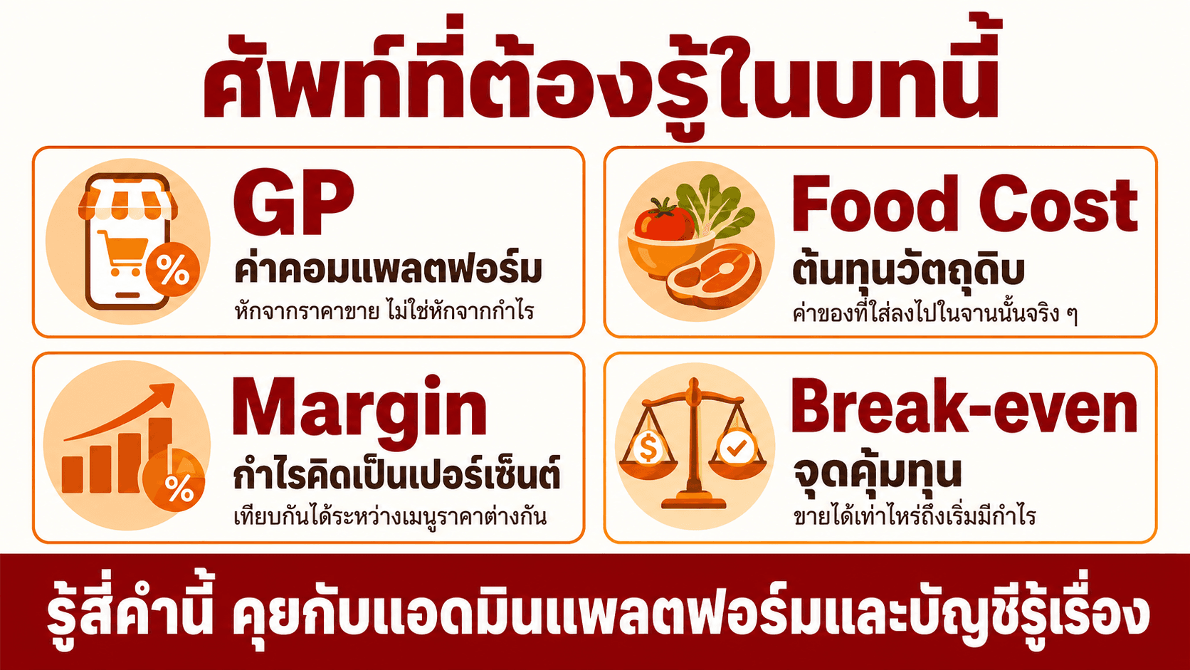 คิดกำไรร้านอาหารเดลิเวอรี — สไลด์ 3