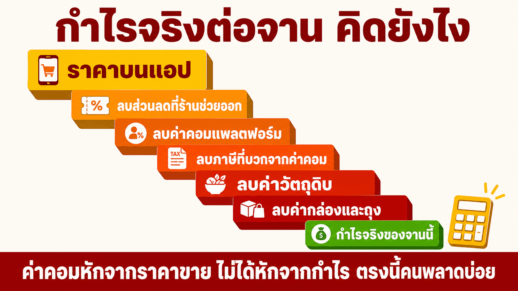 คิดกำไรร้านอาหารเดลิเวอรี — สไลด์ 4