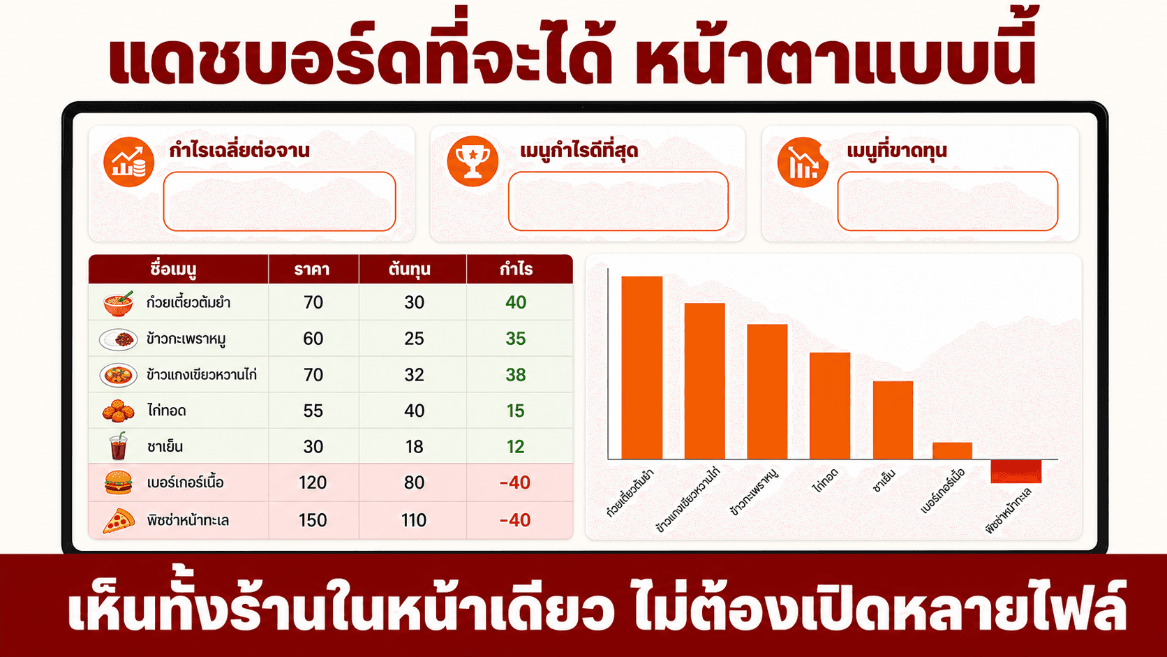 คิดกำไรร้านอาหารเดลิเวอรี — สไลด์ 5