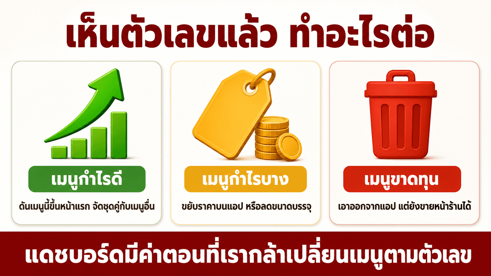 คิดกำไรร้านอาหารเดลิเวอรี — สไลด์ 8