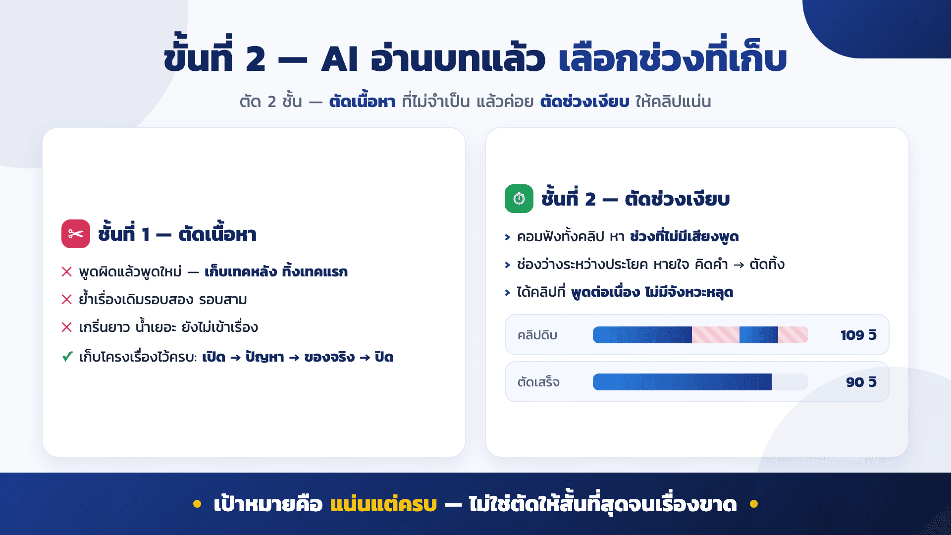 Workflow ตัดต่อด้วย AI — สไลด์ 5