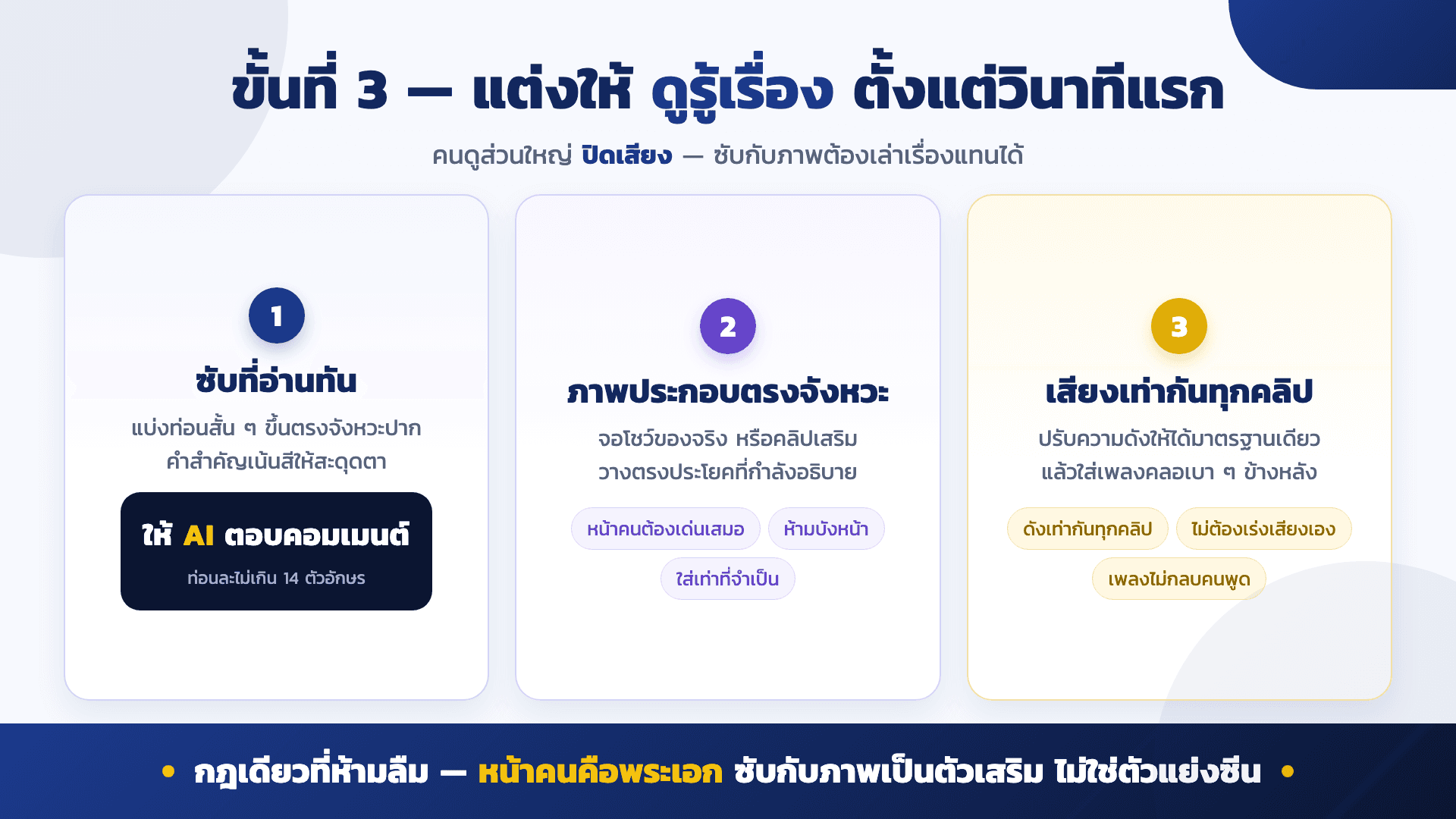 Workflow ตัดต่อด้วย AI — สไลด์ 6