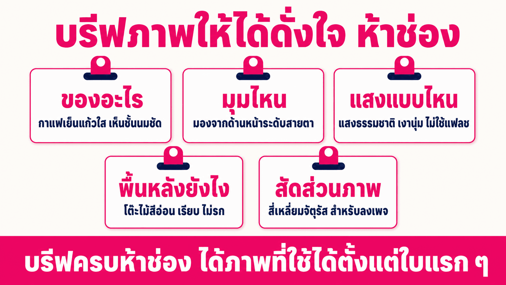 ให้ AI ทำภาพให้ร้าน — สไลด์ 3