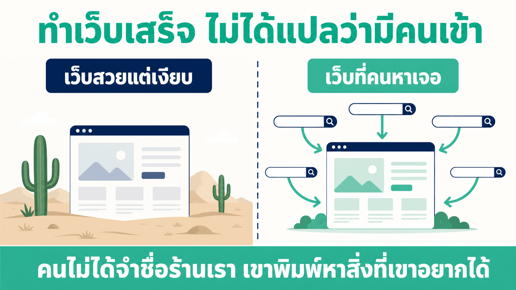 SEO และสถิติเว็บ — สไลด์ 2