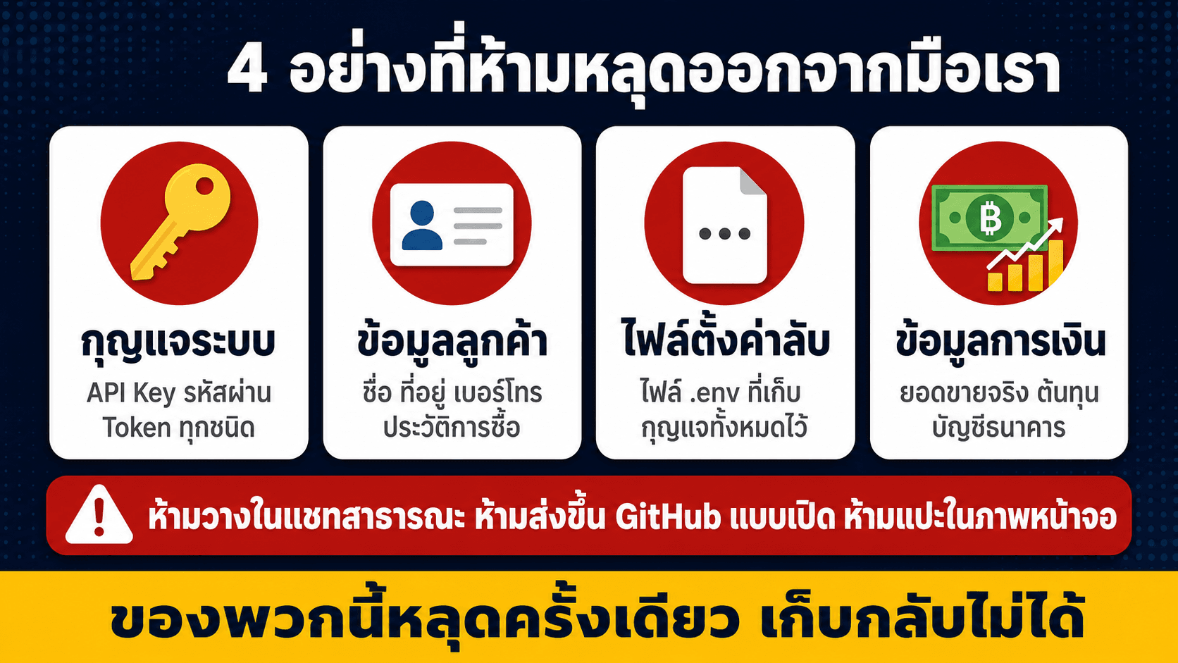 ความปลอดภัย ก่อนให้ AI แตะธุรกิจจริง — สไลด์ 2