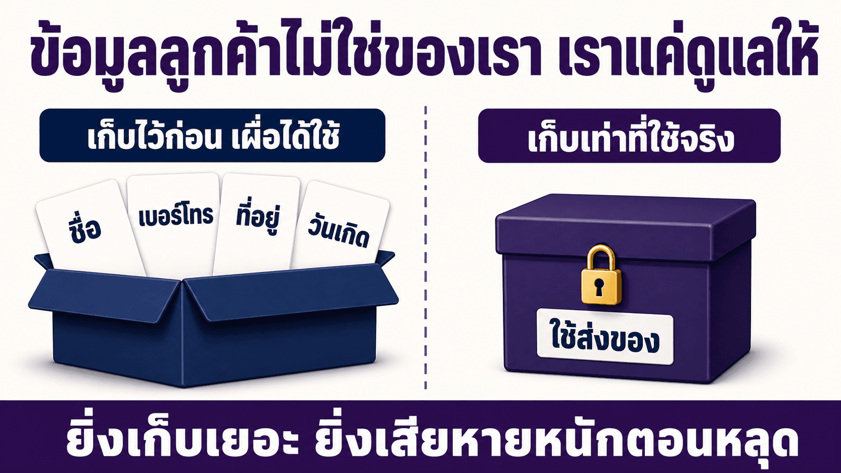 PDPA ข้อมูลลูกค้าที่ห้ามพลาด — สไลด์ 2