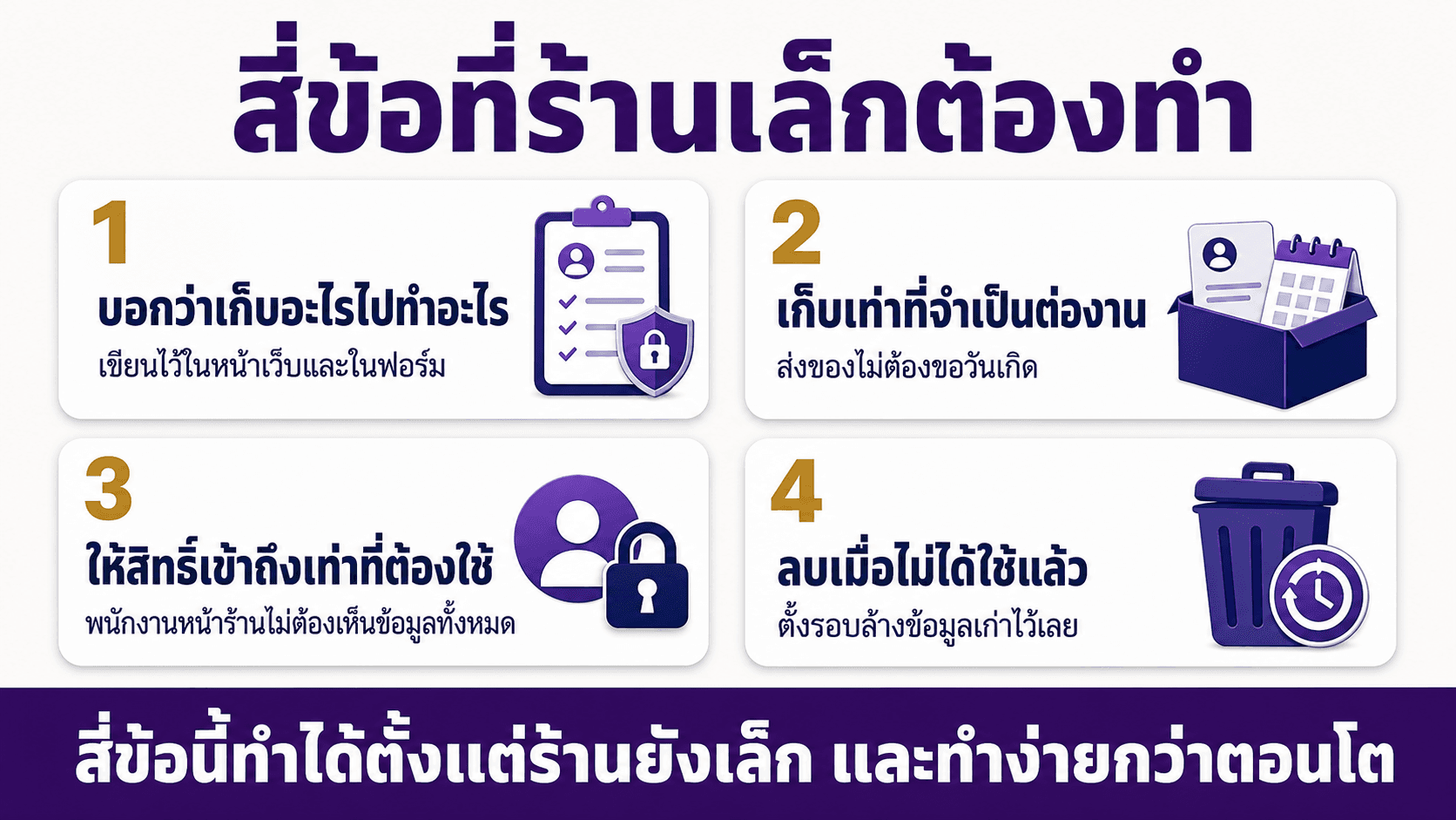 PDPA ข้อมูลลูกค้าที่ห้ามพลาด — สไลด์ 3