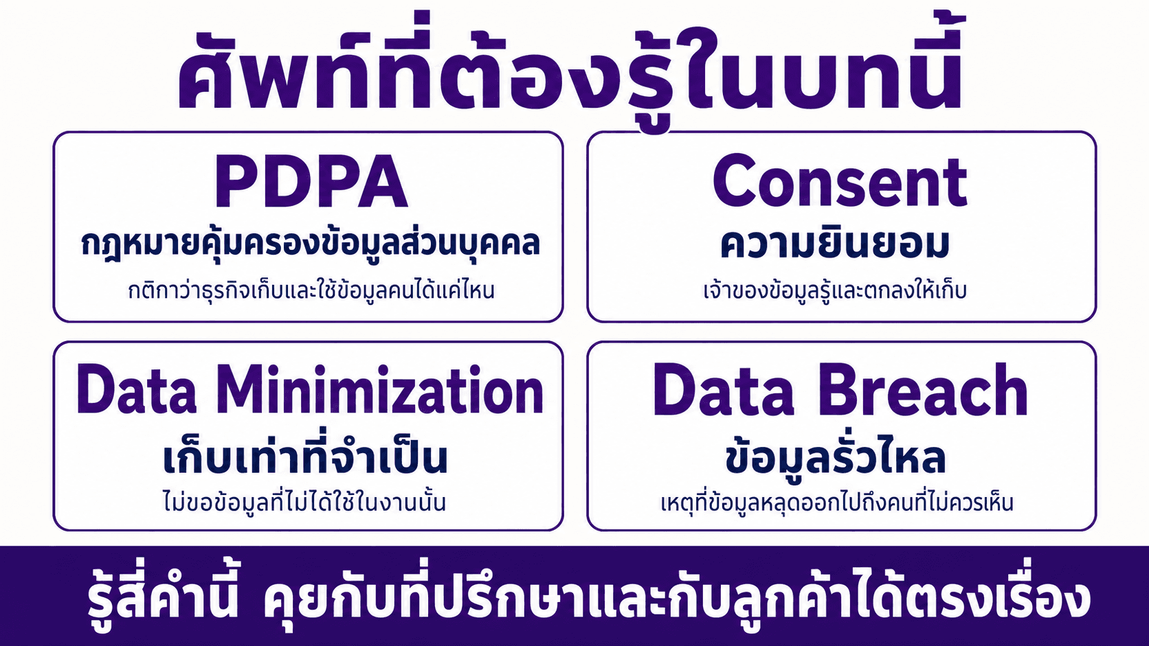 PDPA ข้อมูลลูกค้าที่ห้ามพลาด — สไลด์ 4