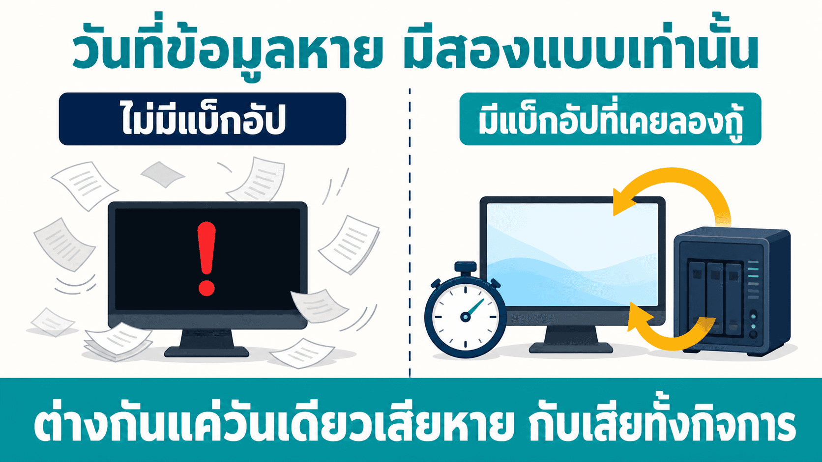 Backup และกู้คืน — สไลด์ 2