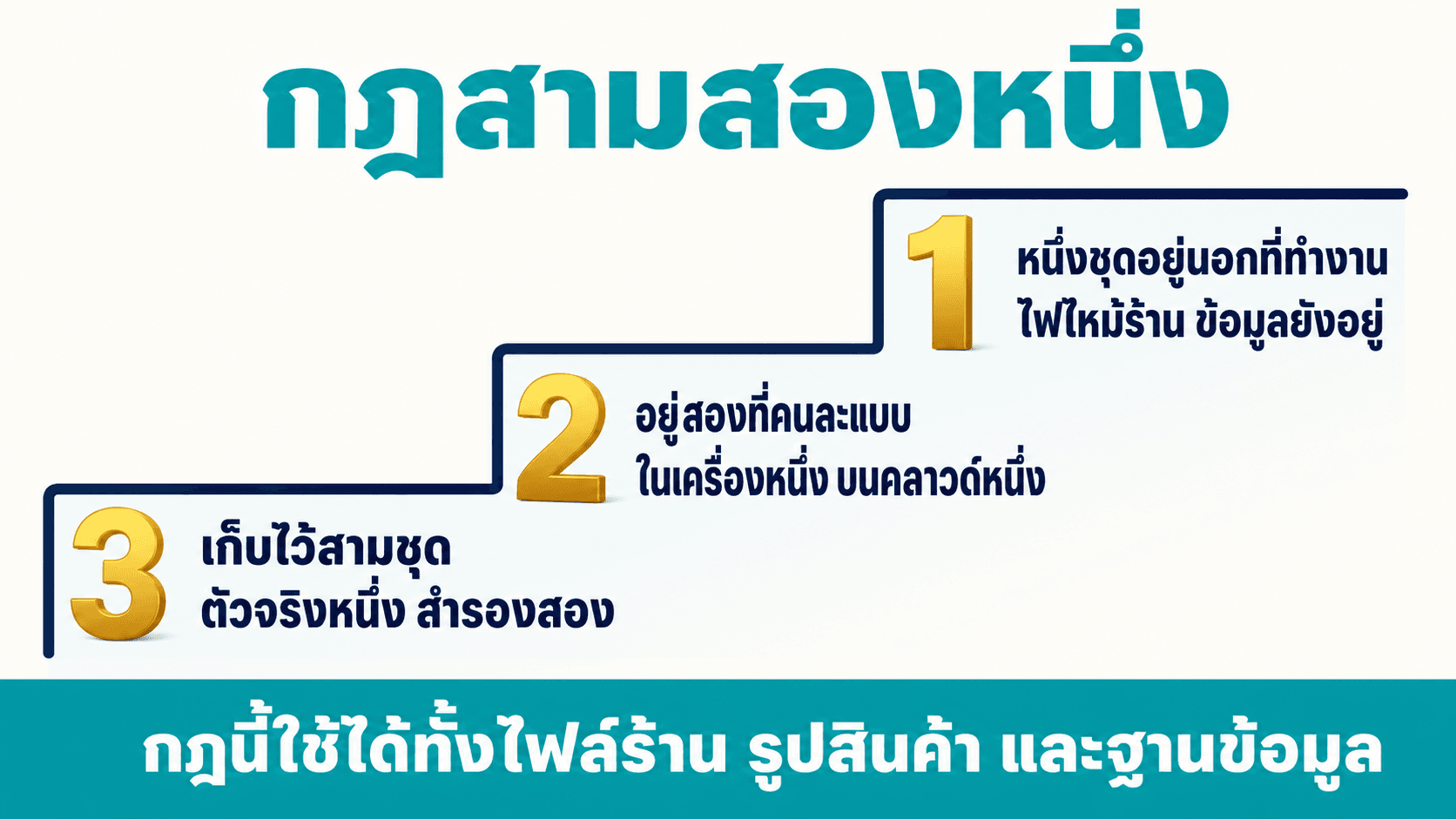 Backup และกู้คืน — สไลด์ 3