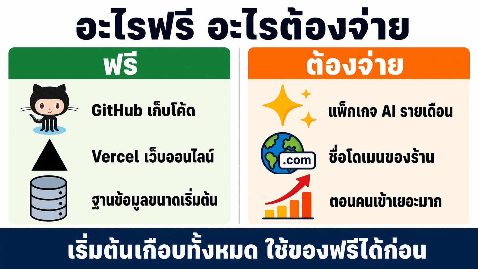 อะไรฟรี อะไรต้องจ่าย — สไลด์ 2