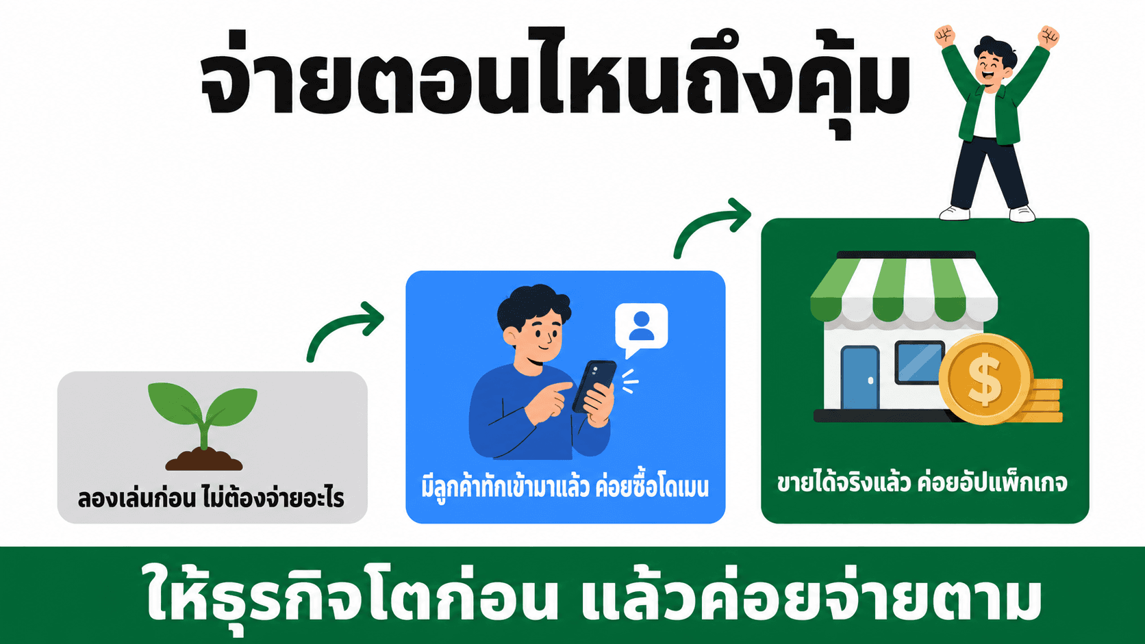 อะไรฟรี อะไรต้องจ่าย — สไลด์ 3