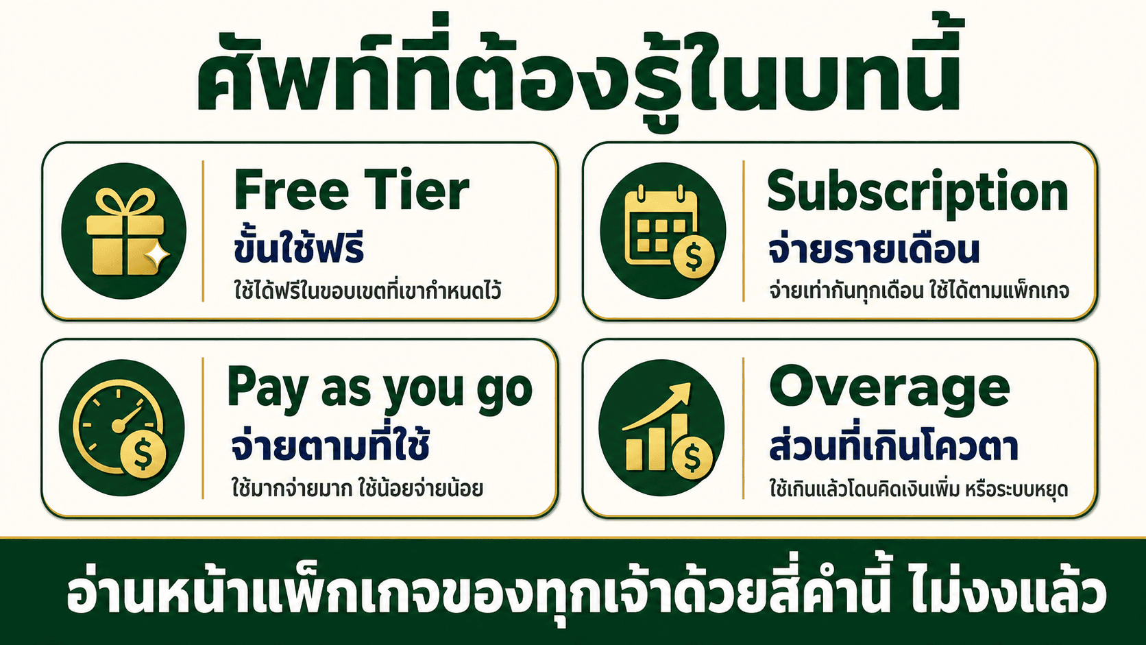 อะไรฟรี อะไรต้องจ่าย — สไลด์ 4