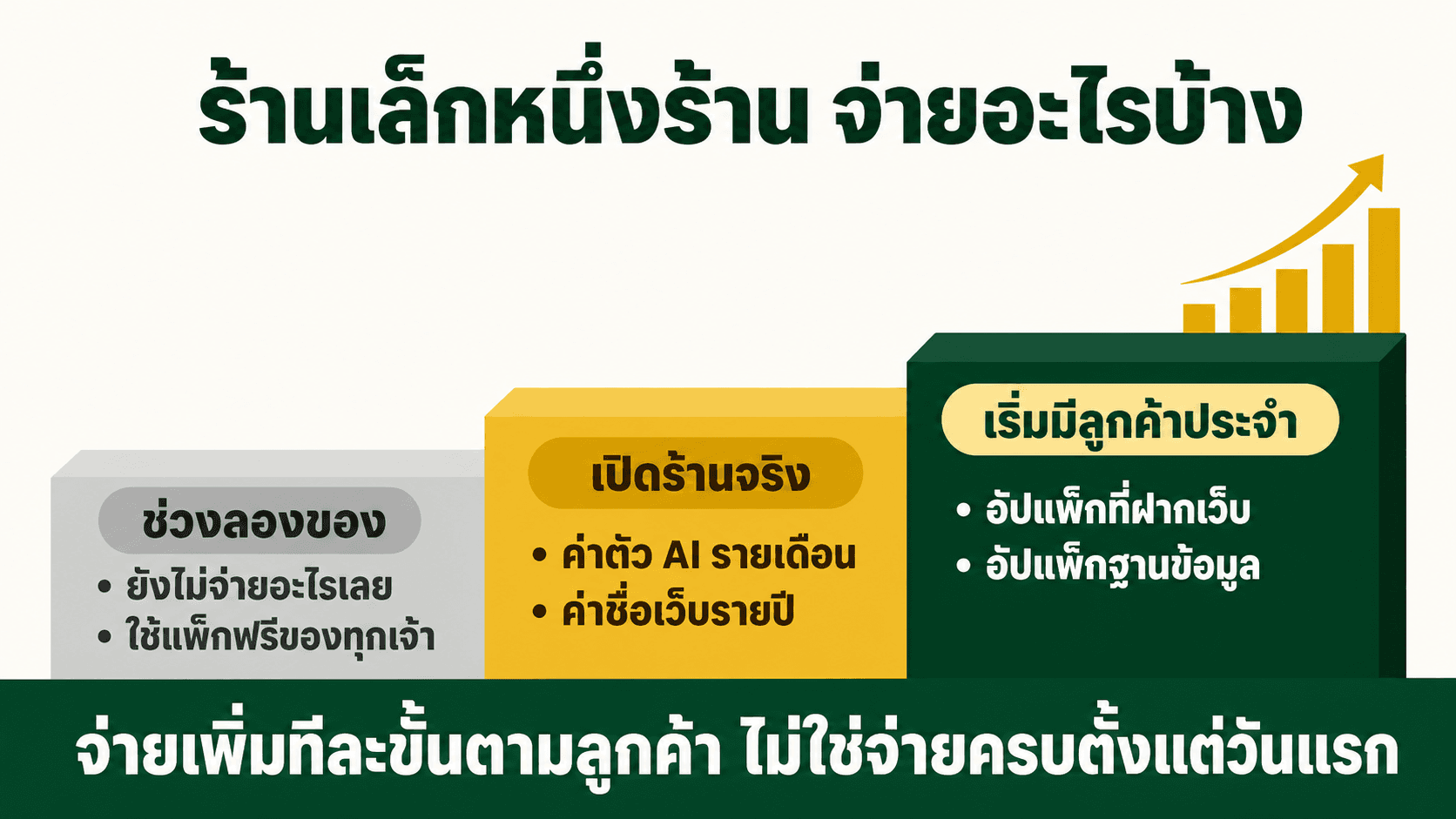 อะไรฟรี อะไรต้องจ่าย — สไลด์ 6