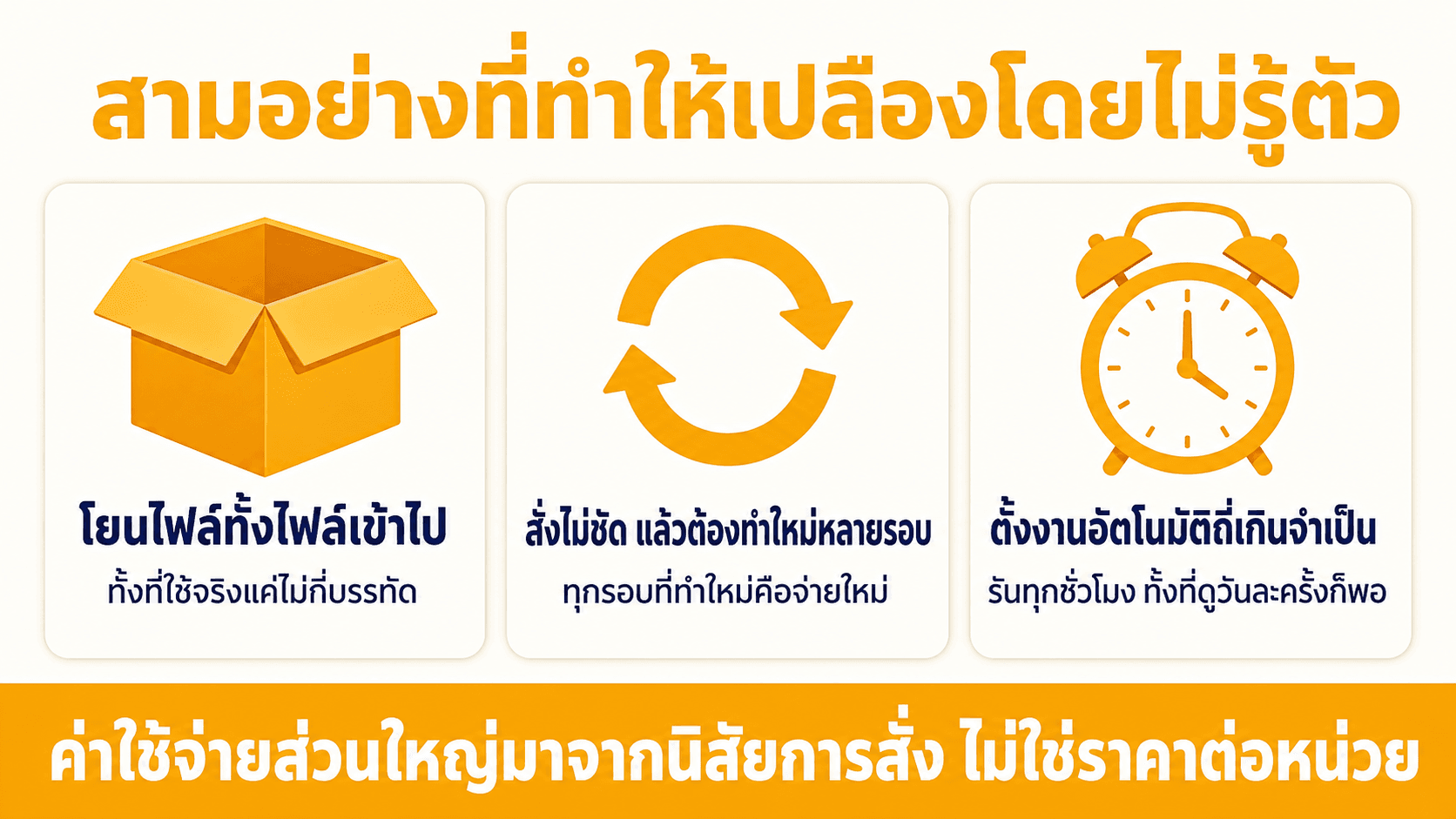 ต้นทุนโทเคน วัดจริงไม่ใช่เดา — สไลด์ 3
